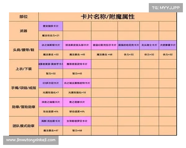 地下城与勇士强化系统详解与注意事项分析全面解析