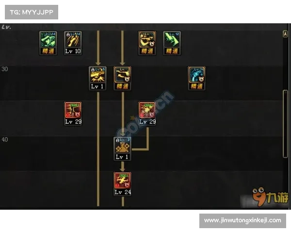 地下城漫游角色加点技巧全解析助你打造最强战力 地下城漫游角色加点技巧全解析助你打造最强战力