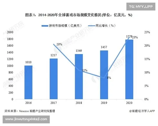 CF游戏未来发展趋势分析与创新方向探讨