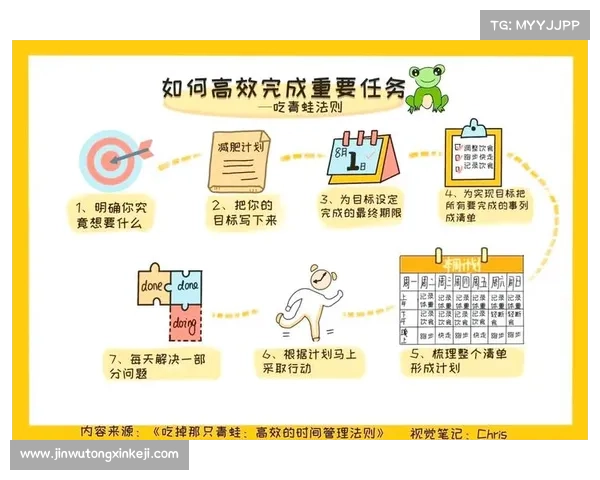 《深入解析DNF疲劳值管理的重要性与高效技巧》 《深入解析DNF疲劳值管理的重要性与高效技巧》