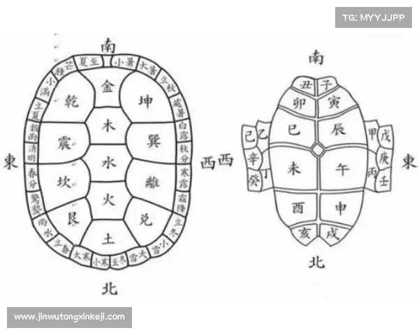 阴阳符文的五种深刻哲学含义探析与宇宙观的关系解读